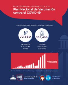 Read more about the article Avanza con éxitos Plan de Vacunación contra Covid 19